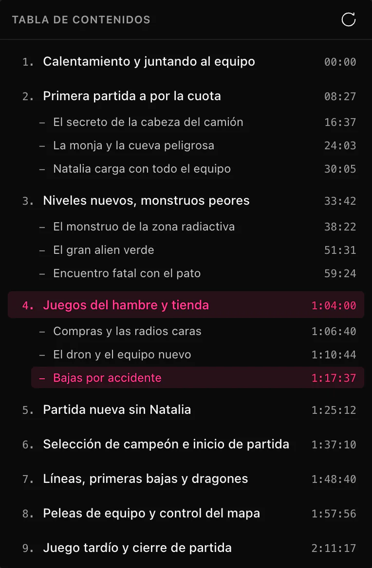 La tabla de contenidos de ClipEZ abierta sobre el panel de la transcripción, con nueve capítulos numerados detectados en un stream de dos horas y media, cada uno con su código de tiempo de inicio. Tres de ellos están desplegados y muestran subsecciones indentadas, y el capítulo que contiene el cabezal de reproducción aparece resaltado en rosa.