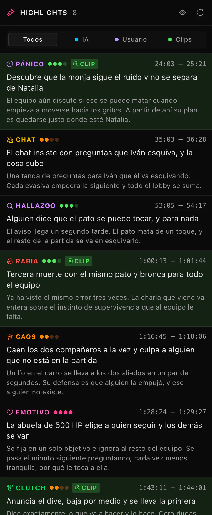 El panel de Highlights de ClipEZ, con ocho momentos detectados por la IA y los filtros Todos, IA, Usuario y Clips en la parte superior. Cada fila lleva una etiqueta de categoría de color, una puntuación de confianza en forma de puntos rellenos, un rango de tiempo, un título de una línea y la razón por la que el modelo eligió ese momento. Tres filas llevan una etiqueta que indica que son clips.