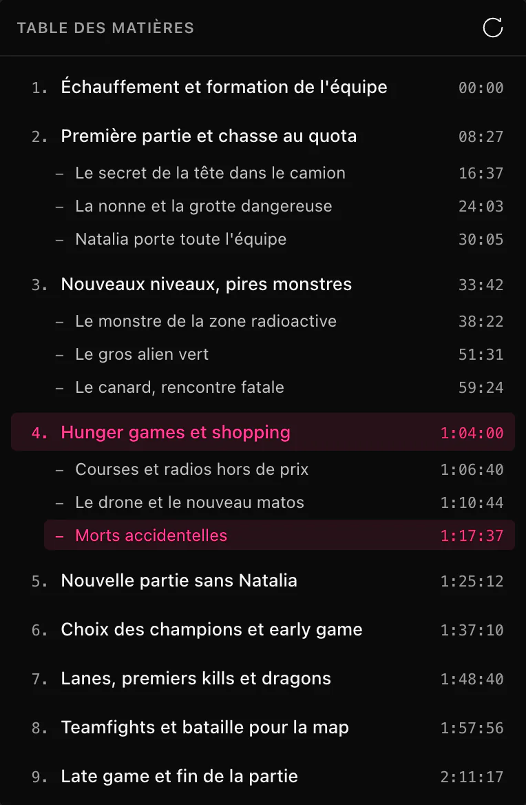 La table des matières de ClipEZ ouverte par-dessus le panneau de transcription, listant neuf chapitres numérotés détectés dans un stream de deux heures et demie, chacun avec son timecode de début. Trois d’entre eux sont dépliés et montrent des sous-sections en retrait, et le chapitre où se trouve la tête de lecture est surligné en rose.