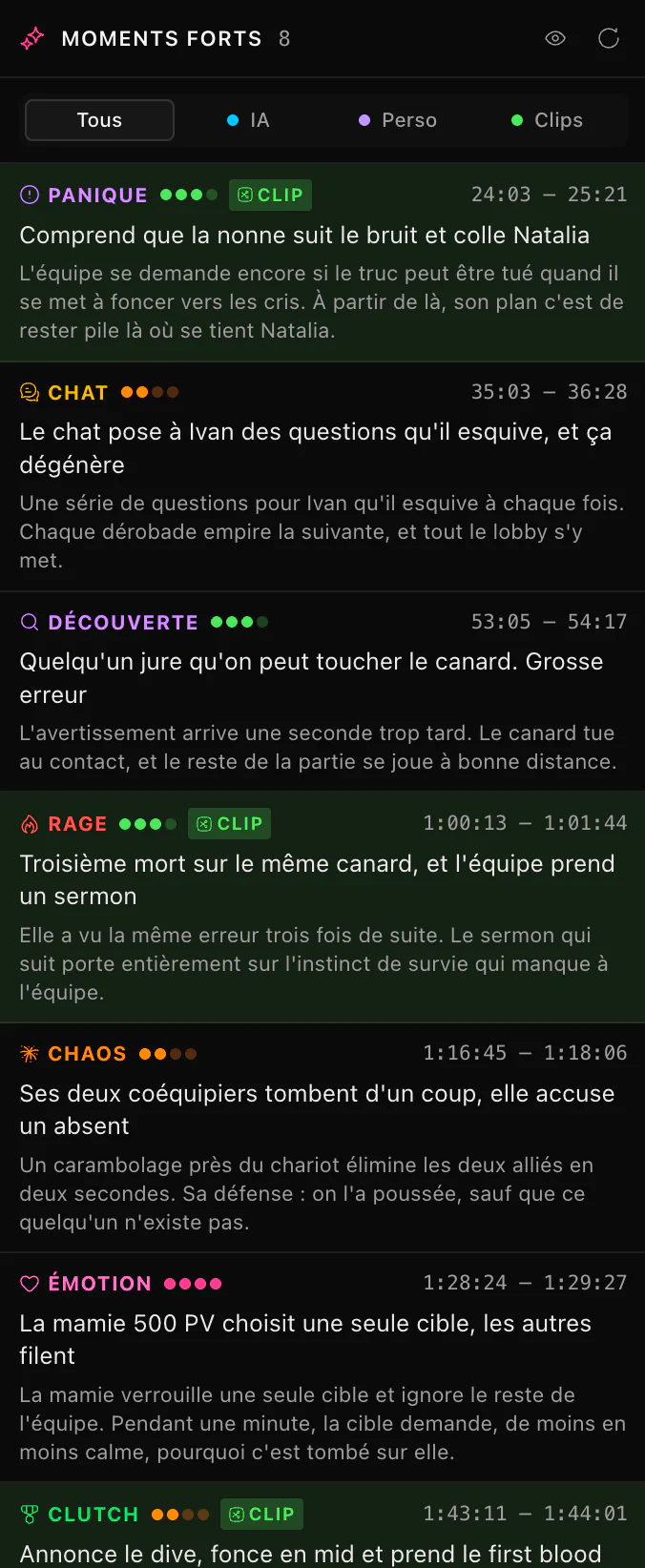 Le panneau Moments forts de ClipEZ listant huit moments détectés par l’IA, avec les filtres Tous, IA, Perso et Clips en haut. Chaque ligne porte un badge de catégorie coloré, un score de confiance affiché en points pleins, une plage horaire, un titre en une ligne et la raison pour laquelle le modèle a retenu le moment. Trois lignes portent un badge de clip.