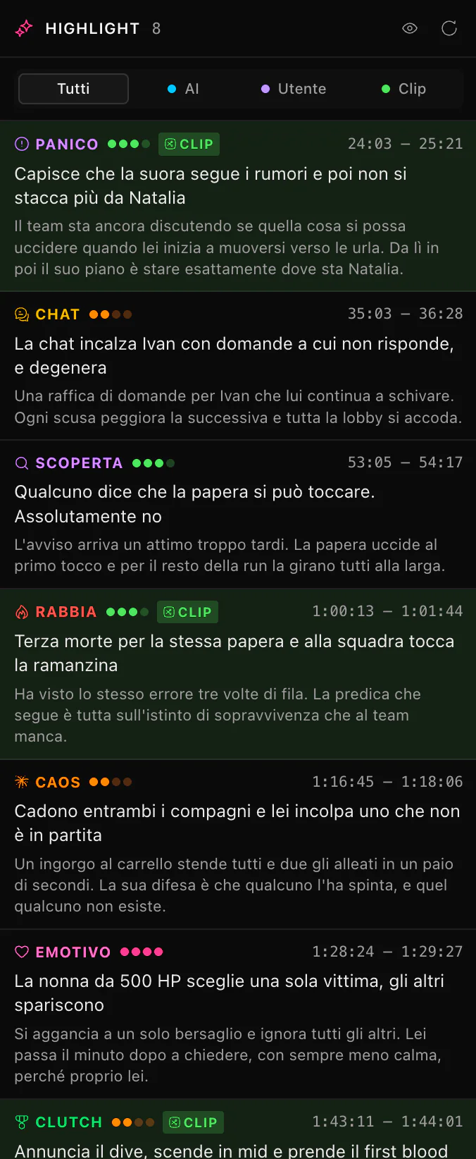 Il pannello Highlight di ClipEZ elenca otto momenti rilevati dall'AI, con i filtri Tutti, AI, Utente e Clip in cima. Ogni riga porta un'etichetta di categoria colorata, un punteggio di affidabilità mostrato come pallini pieni, un intervallo di tempo, un titolo di una riga e il motivo per cui il modello ha scelto il momento. Tre righe sono contrassegnate come clip.