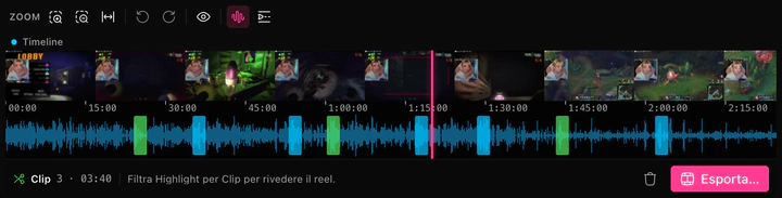 La timeline di ClipEZ con uno stream di 2 ore e 24 minuti, con lo zoom allargato a tutta la durata: una striscia di miniature dei fotogrammi lungo la parte alta, un righello dei tempi che va da 00:00 a 2:15:00 e sotto la forma d'onda dell'audio che porta tre blocchi verdi per le clip tenute e cinque blu per i suggerimenti AI, con la testina di riproduzione rosa ferma più o meno a 1:20:00. Il piè di pagina totalizza il reel in tre clip e 3 minuti e 40 accanto a un pulsante di eliminazione e a un pulsante Esporta.