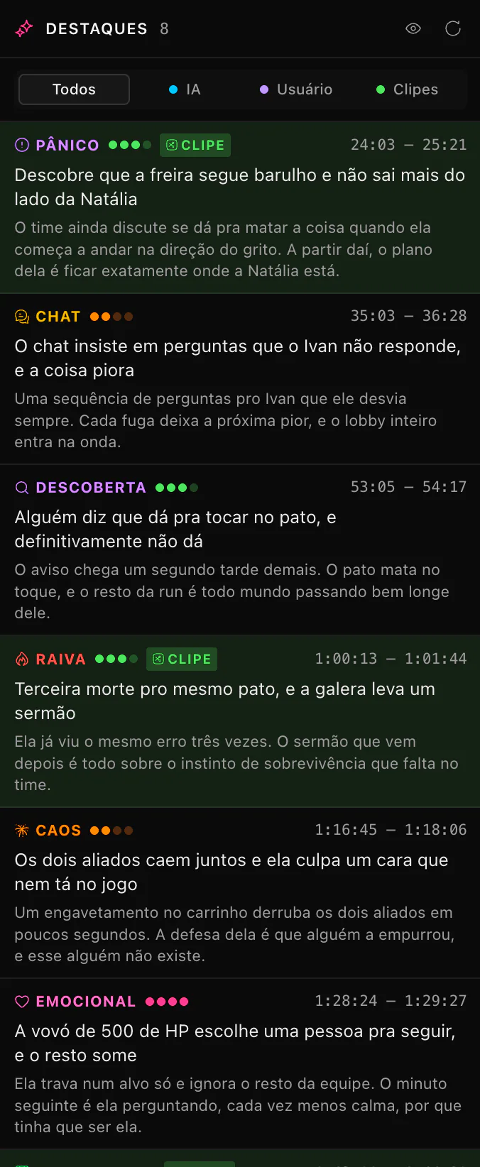 O painel de Destaques do ClipEZ listando oito momentos detectados pela IA, com os filtros Todos, IA, Usuário e Clipes no topo. Cada linha traz uma etiqueta de categoria colorida, uma pontuação de confiança exibida como pontos preenchidos, um intervalo de tempo, um título de uma linha e o motivo pelo qual o modelo escolheu o momento. Três linhas estão marcadas com a etiqueta de clipe.