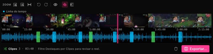 A linha do tempo do ClipEZ com uma live de 2 horas e 24 minutos com o zoom aberto para caber inteira: uma faixa de miniaturas de frames no topo, uma régua de tempo que vai de 00:00 a 2:15:00 e, abaixo, a forma de onda do áudio carregando três blocos verdes dos clipes guardados e cinco blocos azuis das sugestões de IA, com o cursor de reprodução rosa parado por volta de 1:20:00. O rodapé soma o reel em três clipes e 3 minutos e 40 ao lado de um botão de excluir e de um botão Exportar.