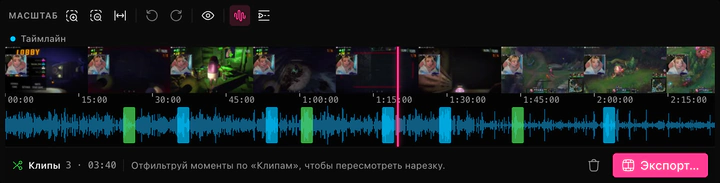 Таймлайн ClipEZ для стрима длиной 2 часа 24 минуты, отдалённый так, чтобы уместиться целиком: сверху полоса превью кадров, под ней шкала времени от 00:00 до 2:15:00, а ниже волновая форма звука, на которой лежат три зелёных блока оставленных клипов и пять синих блоков AI-подсказок, и розовый курсор воспроизведения стоит примерно на 1:20:00. В подвале нарезка подытожена как три клипа и 3 минуты 40 рядом с кнопкой удаления и кнопкой «Экспорт».