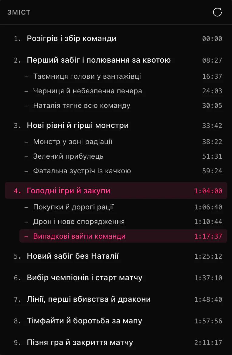 Зміст ClipEZ, відкритий поверх панелі транскрипції, зі списком дев’яти пронумерованих розділів, знайдених у стрімі тривалістю дві з половиною години, — у кожного власний таймкод початку. Три з них розгорнуті й показують підрозділи з відступом, а розділ, у якому стоїть повзунок відтворення, підсвічено рожевим.